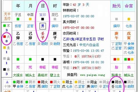 五行属|五行查询,五行缺什么查询,生辰八字五行查询,出生时辰五行查询